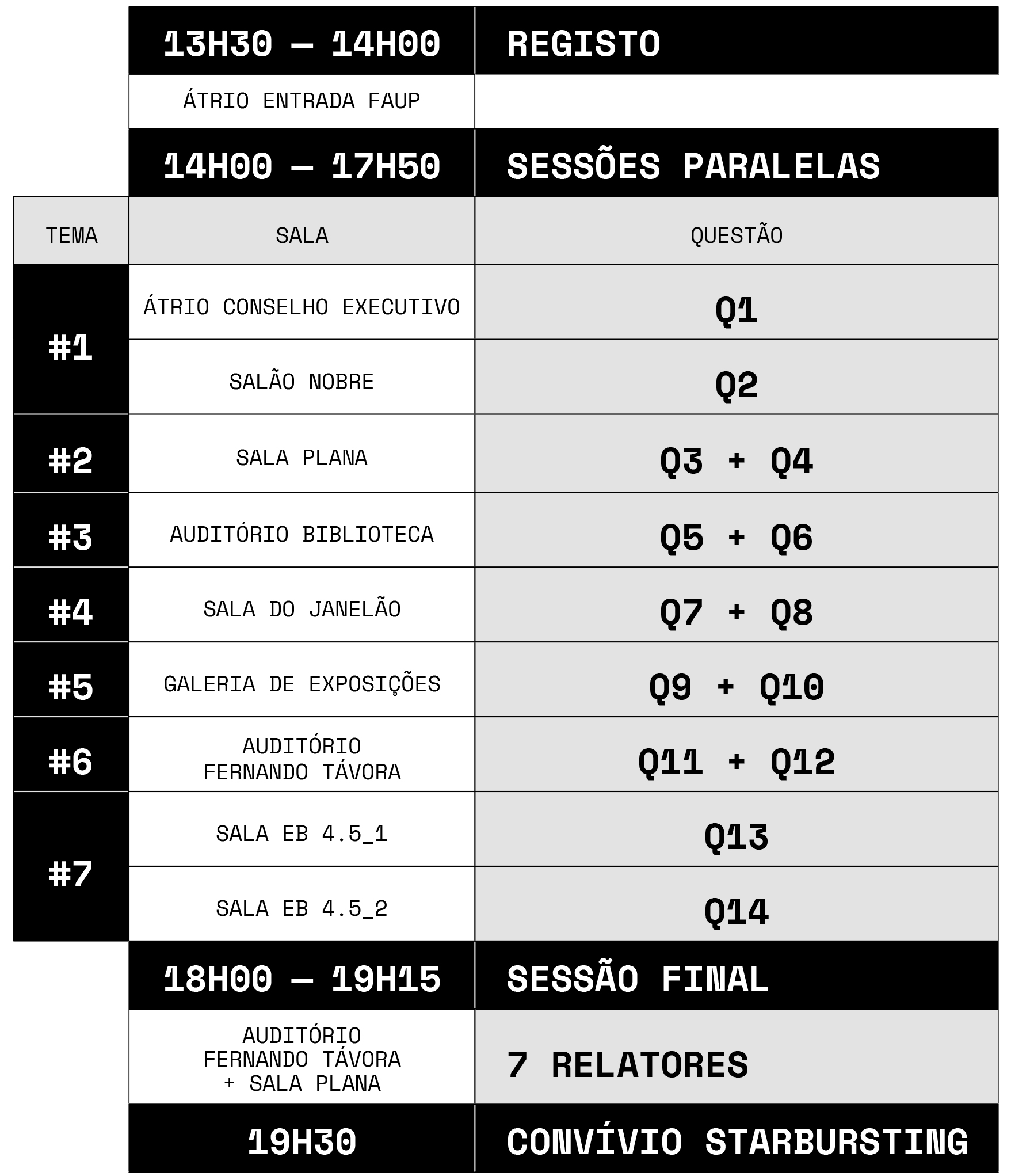 Programme table